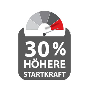 30% hohere Startkraft