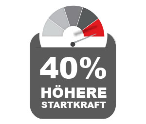 40% höhere Startkraft