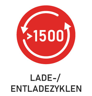 Lade-/Entladezyklen