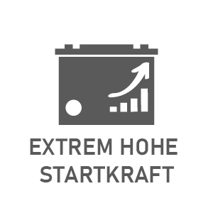 Extrem hohe Startkraft