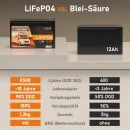 Zweites Bild von Exakt LiFePO4 12V 12Ah Lithium Akku