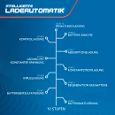 NRG Premium LiFePO4 Ladegerät 12V/ 6V 10A