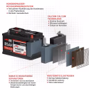 Langzeit US Autobatterie 90Ah 12V