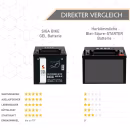 SIGA Bike Gel Motorrad Batterie YB10L-A2 11Ah 12V Bewertungen