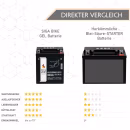 SIGA Bike Gel Motorrad Batterie YB14L-A2 14Ah 12V Bewertungen