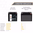 SIGA Bike Gel Motorrad Batterie YTX14L-BS 14Ah 12V Vorteile