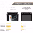 SIGA Bike Gel YTX12A-BS 12Ah 12V Bewertungen