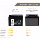 SIGA Bike Gel Motorrad Batterie 2,5Ah 12V Bewertungen