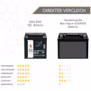 SIGA Bike Gel Motorradbatterie 6N6-3B-1 6Ah 6V Vorteile