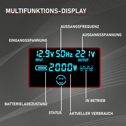https://www.batteriespezialist.de/media/image/product/9157/md/loadchamp-sinus-wechselrichter-2500w-12v-inverter_2~5.jpg