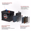 Langzeit Oldtimer Batterie 6V 96Ah Besonderheit