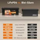 Zweites Bild von EXAKT LiFePO4 280Ah Lithium Batterie