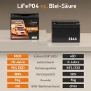 Zweites Bild von Exakt LiFePO4 30Ah 12V Batterie