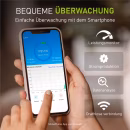 Growatt Mikrowechselrichter NEO 800M-X Nutzen