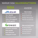 SIGA Balkonkraftwerk Set 910W Solaranlage PV Vorteile